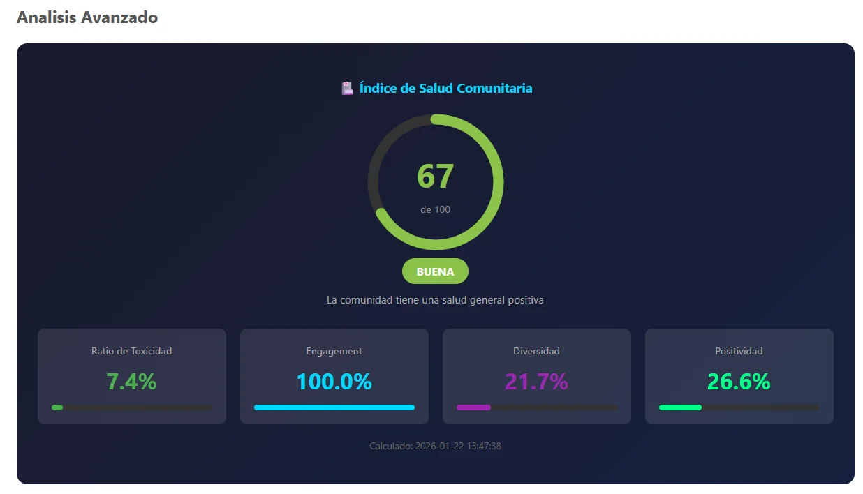 SentimientoTLG - Dashboard de análisis de sentimientos en comunidades de Telegram con gráficos en tiempo real
